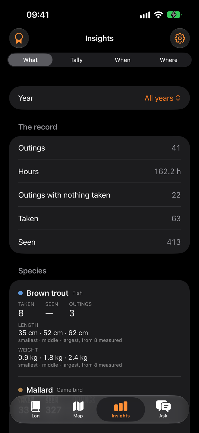 Insights, What: the record in numbers, 41 outings, 162 hours, 22 with nothing taken, 63 taken and 413 seen, then brown trout with taken, seen and outings columns and a length range from 8 measured.